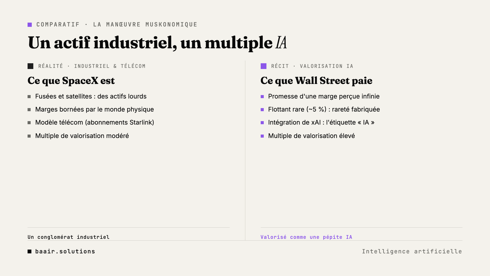 Comparatif entre un multiple de valorisation industriel et un multiple IA appliqué à SpaceX