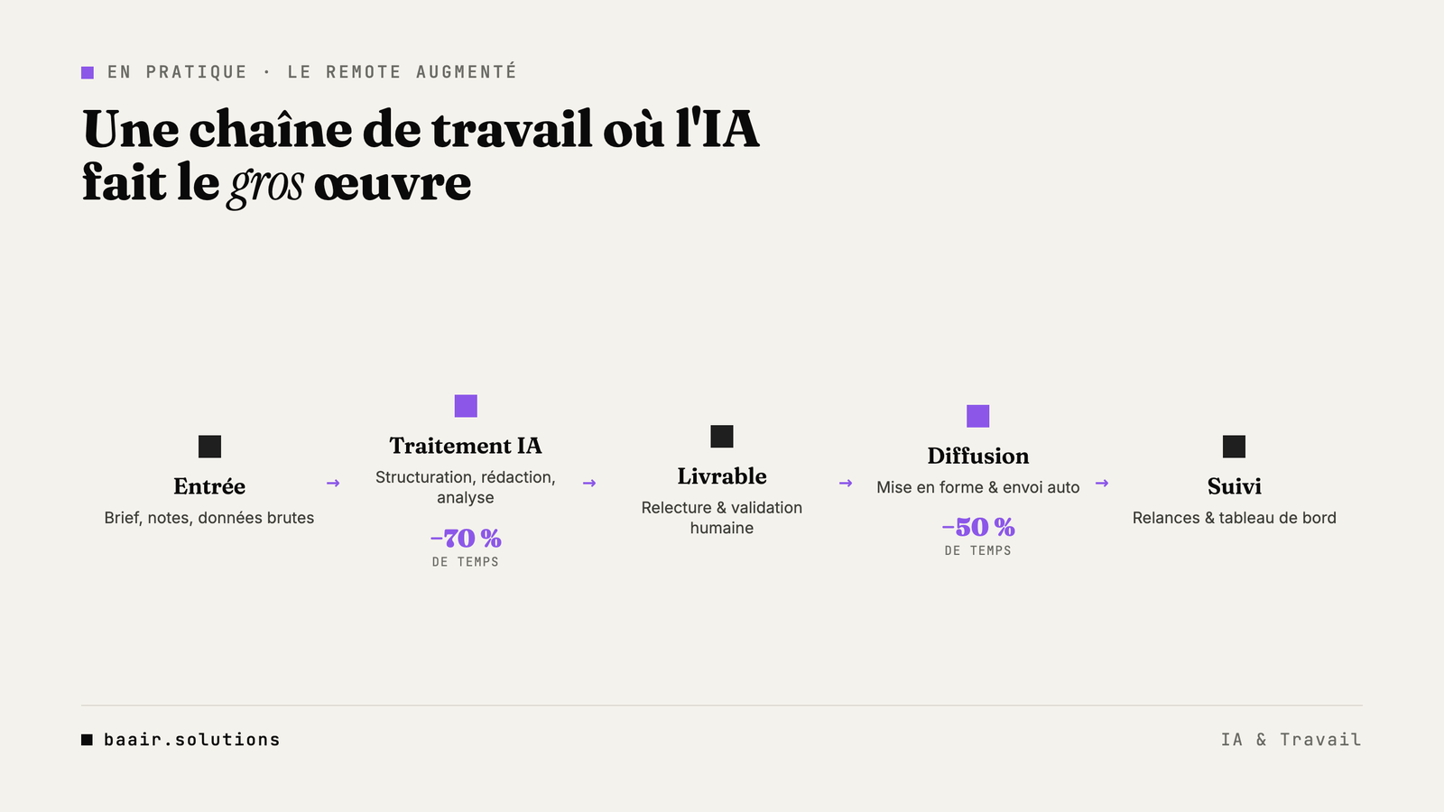 Chaîne de production remote augmentée par l'intelligence artificielle